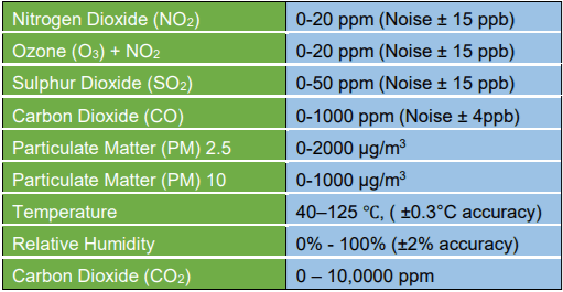 Mobirise Website Builder